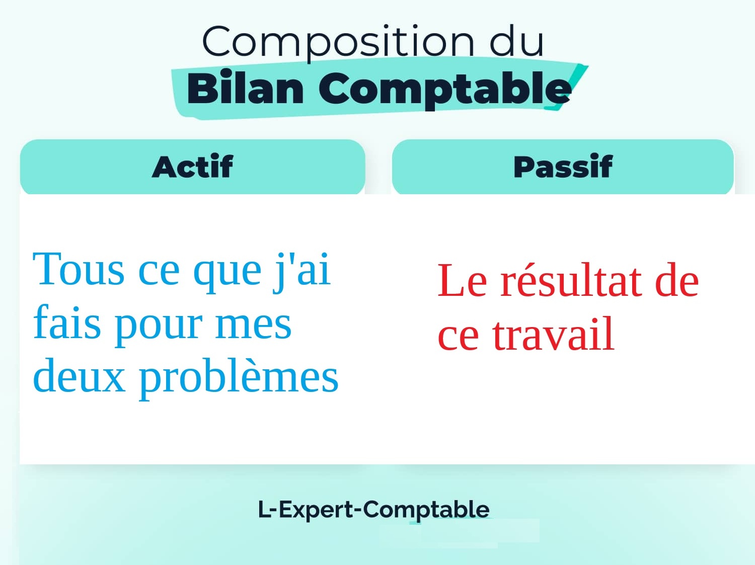 Bilan et gros bémol